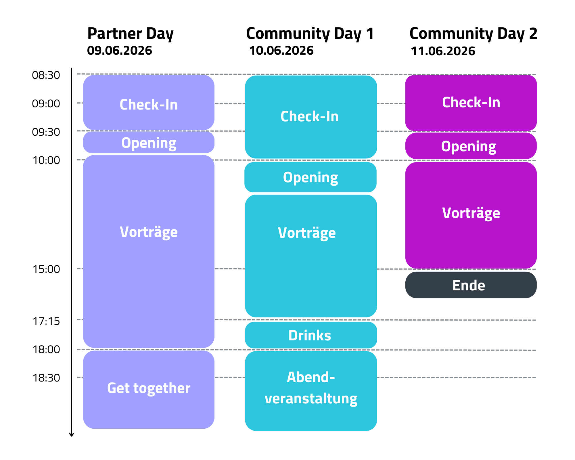 agendarahmen-d-velop-summit-2026